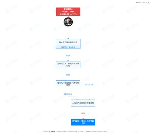 科大訊飛鄭州設(shè)立新公司，布局智能機(jī)器人及AI基礎(chǔ)軟件新賽道
