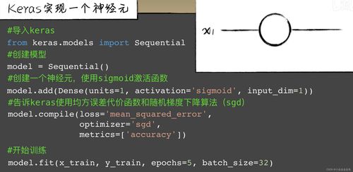 人工智能學(xué)習(xí)入門(mén)指南 人工智能基礎(chǔ)軟件開(kāi)發(fā)