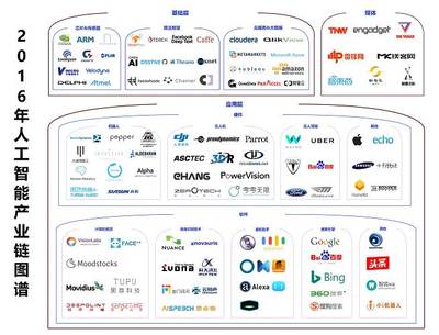 2016年人工智能產業梳理 一朝引爆，穩步前進——基礎軟件開發的崛起與演進
