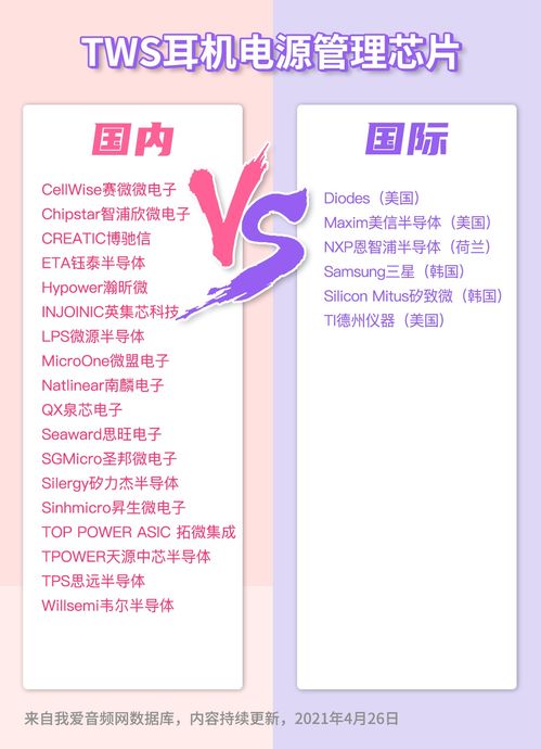 ns模擬技術研討會 技術創新與應用探索在北京、上海、深圳三地同步舉行